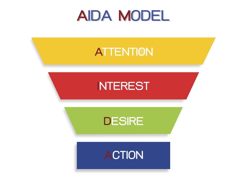 Las fases del método AIDA y cómo aplicarlo a tus campañas - Euncet