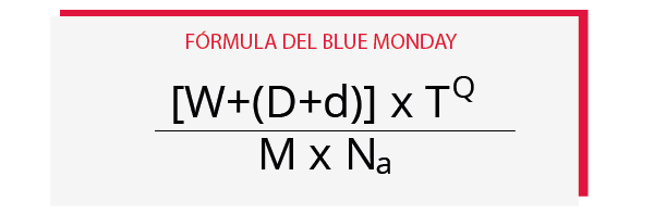 Fórmula Blue Monday