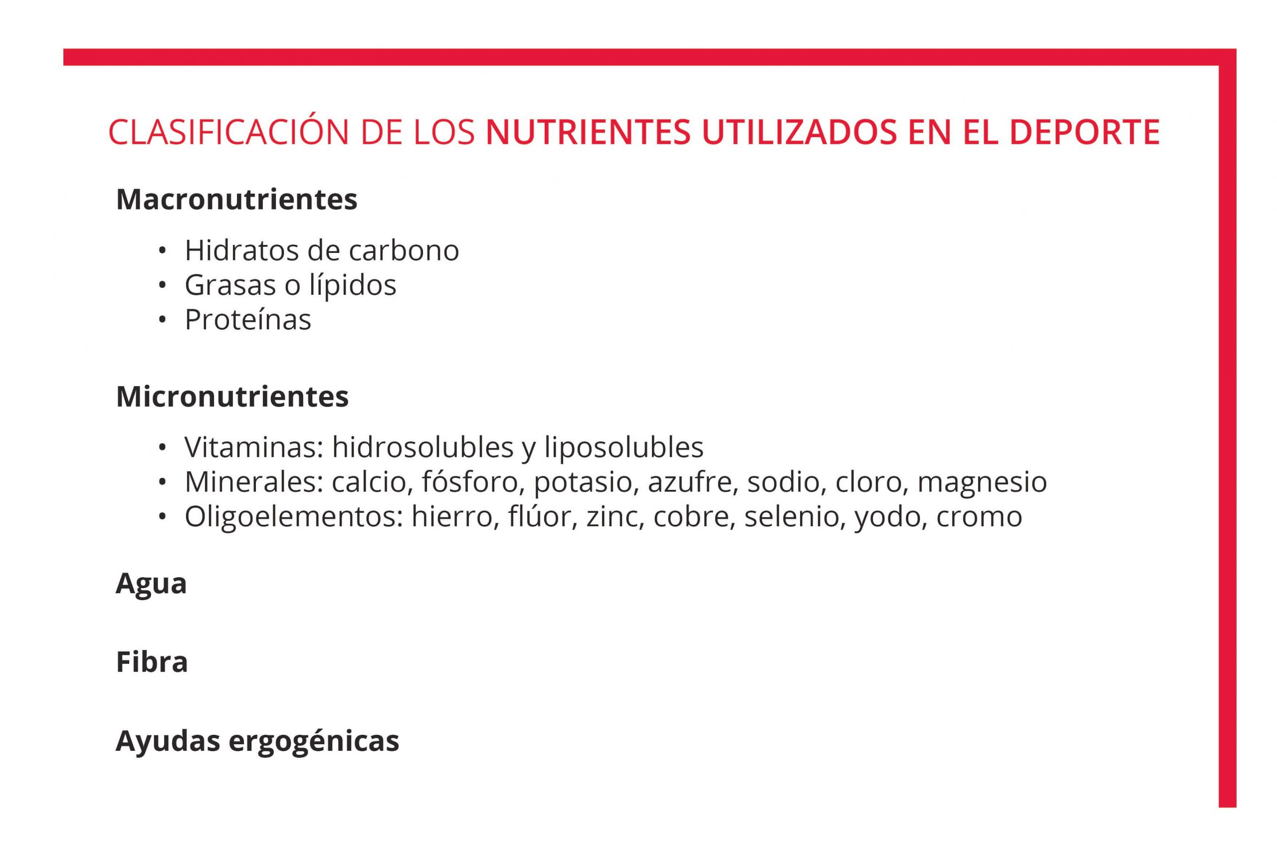Clasificación de Nutrientes importantes en la Nutrición deportiva.