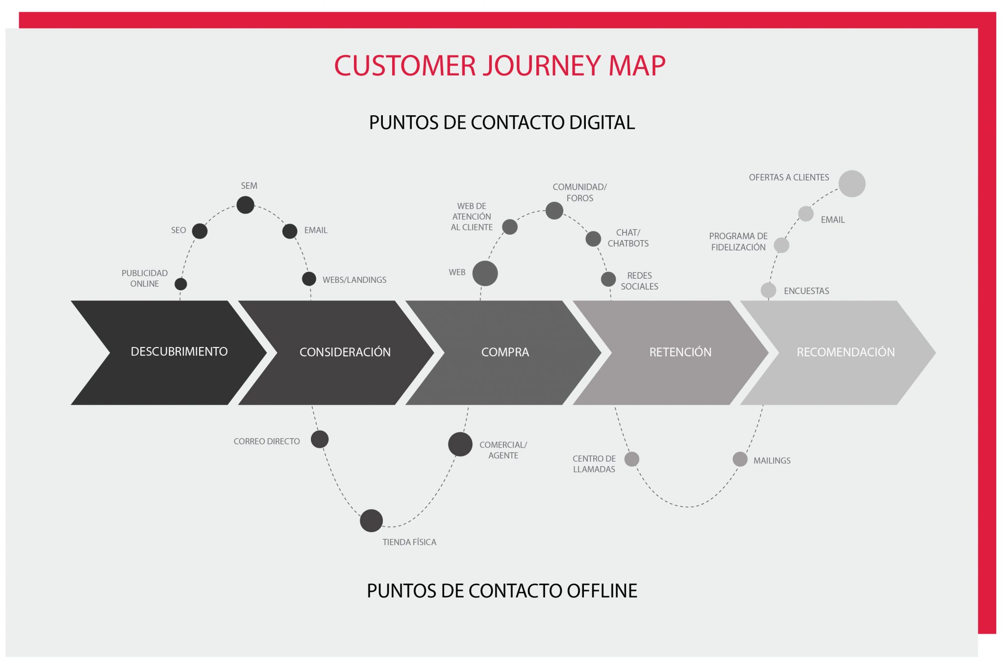 C Mo Hacer Un Customer Journey Map Blog Euncet